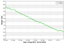 Brand new shiny VLCD thread...LighterLife, Cambridge etc