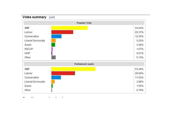to wonder how Scotland's  decision will affect england?