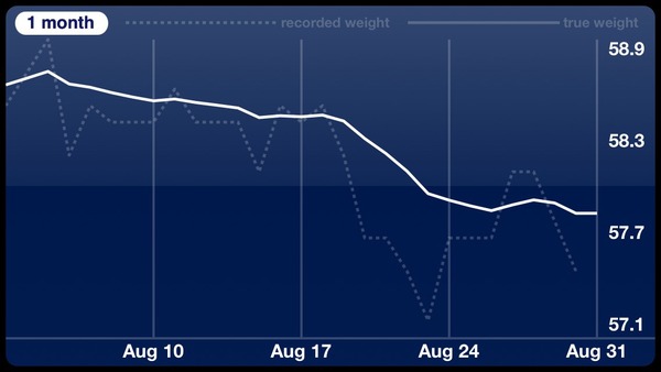 I'm stalling - critique my diet!