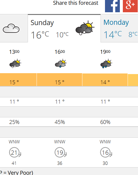 Keeping a small eye on Sunday/Mondays weather