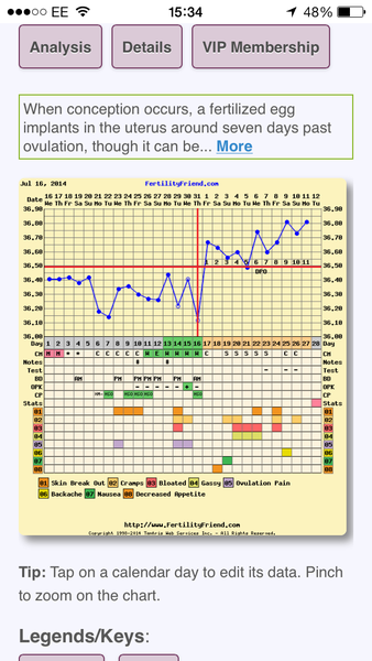 Newly TTC, Charting