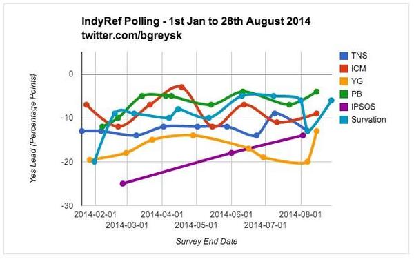 to start yet another Indyref thread?