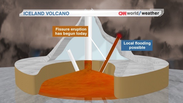 Rumblings from another Icelandic volcano