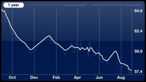 I'm stalling - critique my diet!