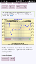 bbt chart