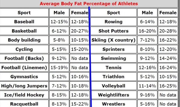 IF / ADF / 4:3 / 5:2 / 6:1 / 16:8 ~ Maintaining at a healthy weight ~ Chapter 5