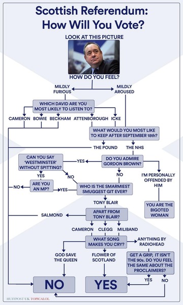 indyref 14 - the one with the polling day