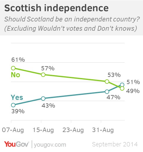 Indyref 6
