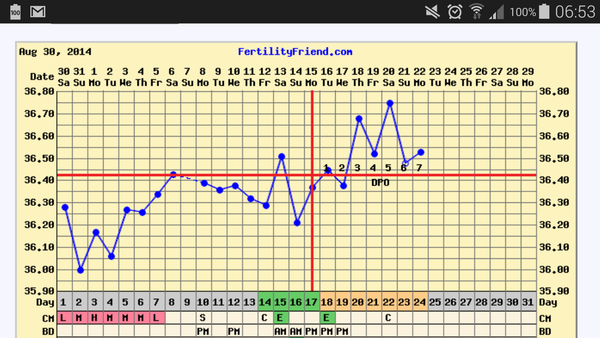 TTC after a MC (I'm really rubbish at thread titles sorry)