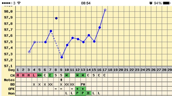 CBFM vs FF - check my chart please anyone?