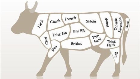 Right. I need your best beef stew recipe