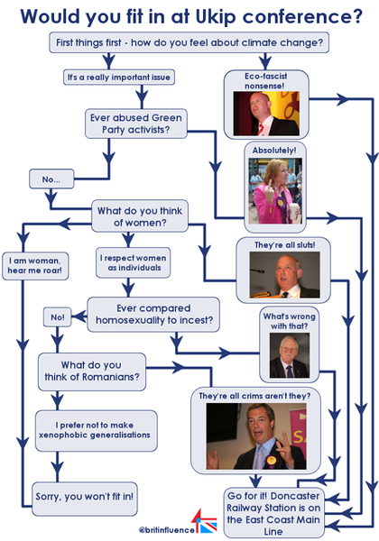 To actually be worried about UKIP/Britain First?