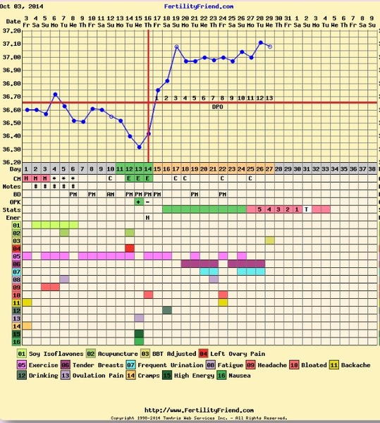 Pregoween is getting nearer, come on bfp's clearer and clearer!
