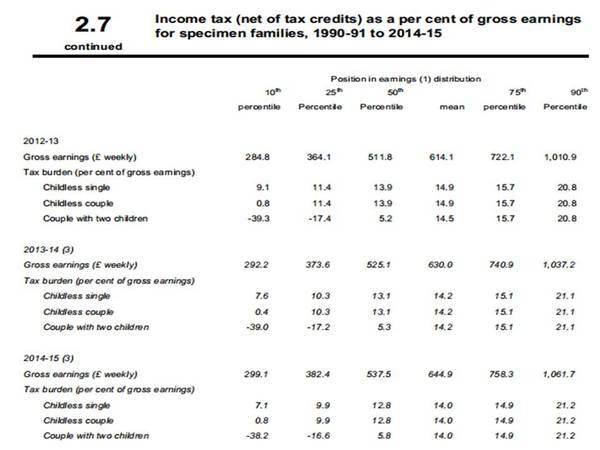 Tax: what's a fair contribution (follow on from squeezed upper middle)
