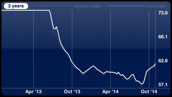 Week 5 - Pre-Christmas Low Carb Bootcamp - we reach the half way point!