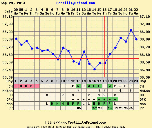 Pregoween is getting nearer, come on bfp's clearer and clearer!