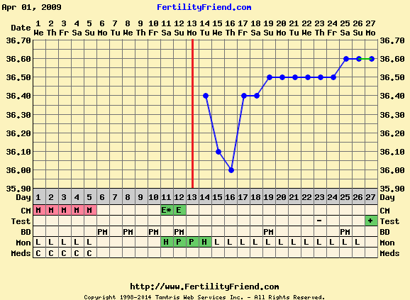 Pregoween is getting nearer, come on bfp's clearer and clearer!