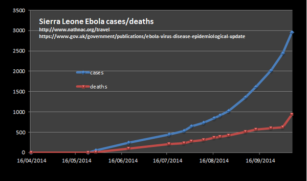 To cancel my holiday due to Ebola epidemic