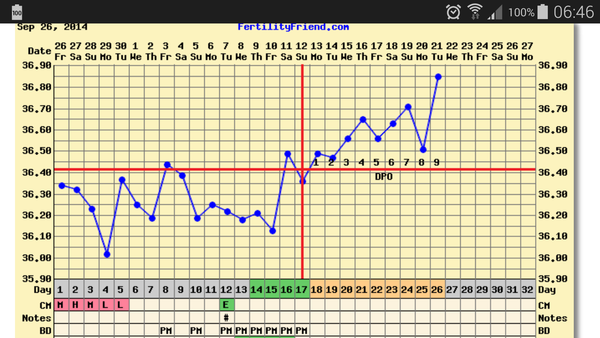 Pregoween is getting nearer, come on bfp's clearer and clearer!