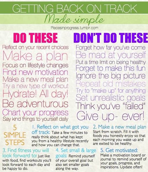 Week 4 - Pre-Christmas Low Carb Bootcamp - first month done!