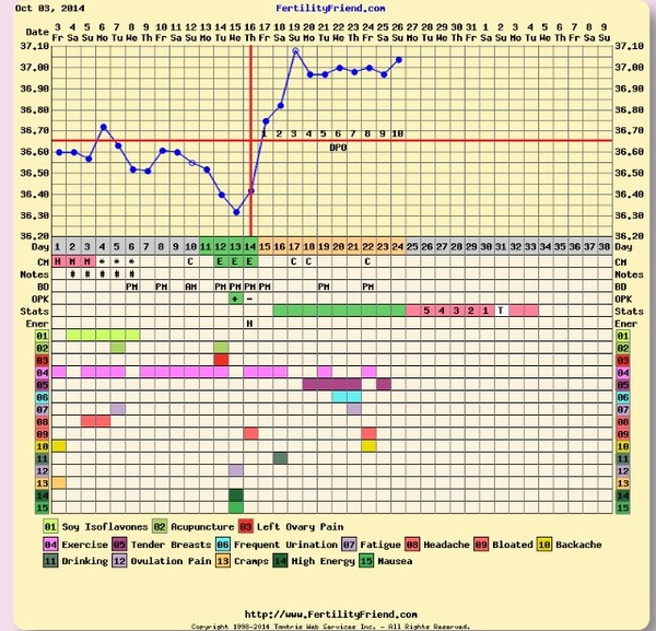 Pregoween is getting nearer, come on bfp's clearer and clearer!