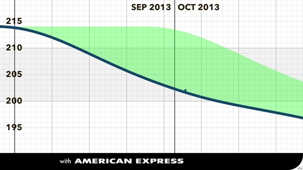 Week 5 - Pre-Christmas Low Carb Bootcamp - we reach the half way point!