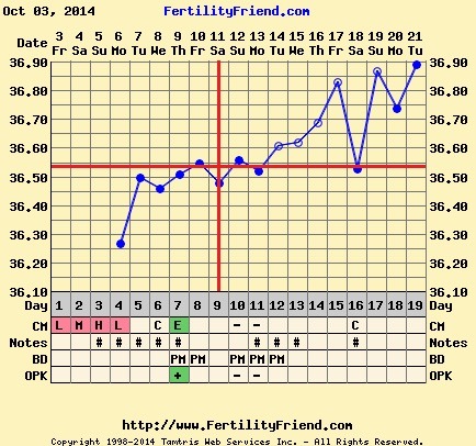 Pregoween is getting nearer, come on bfp's clearer and clearer!