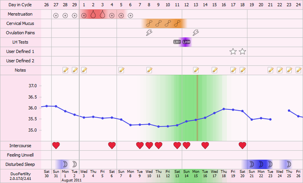 secondary infertility