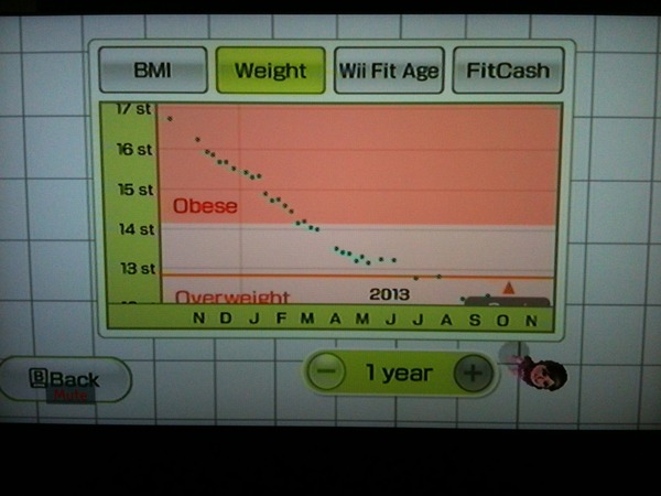 Week 5 - Pre-Christmas Low Carb Bootcamp - we reach the half way point!
