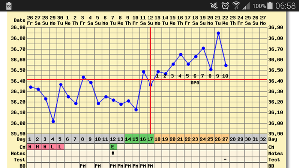 Pregoween is getting nearer, come on bfp's clearer and clearer!