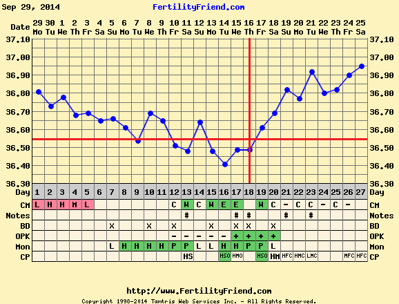 Pregoween is getting nearer, come on bfp's clearer and clearer!