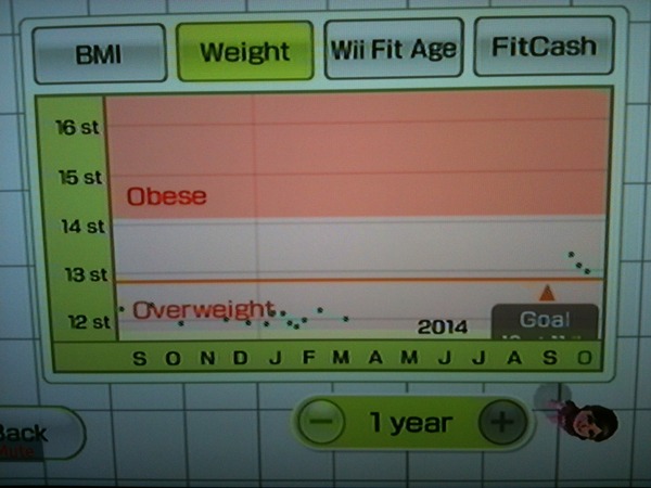 Week 5 - Pre-Christmas Low Carb Bootcamp - we reach the half way point!