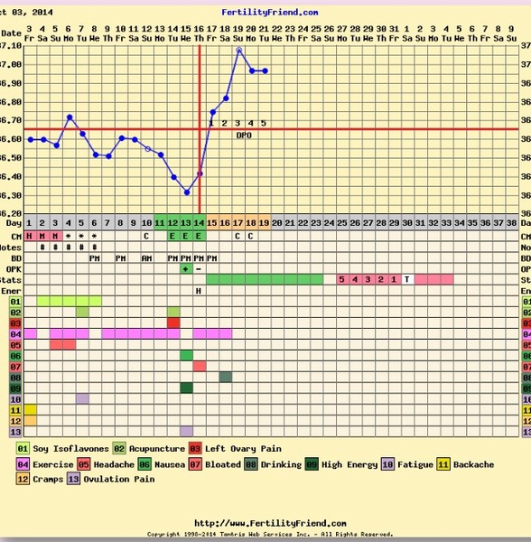 Pregoween is getting nearer, come on bfp's clearer and clearer!
