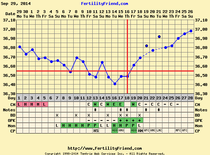 Pregoween is getting nearer, come on bfp's clearer and clearer!