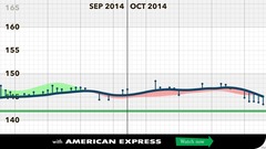 Week 5 - Pre-Christmas Low Carb Bootcamp - we reach the half way point!