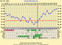 Pregoween is getting nearer, come on bfp's clearer and clearer!