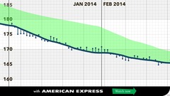 Week 5 - Pre-Christmas Low Carb Bootcamp - we reach the half way point!