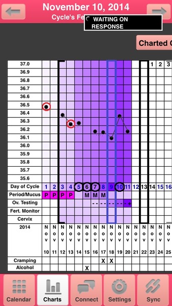 Question about ovulation and OPK