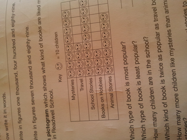 How old are Archers listeners...