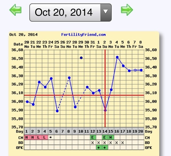 Let's get Pregvember off with a bang! November BFP bus (thread 2)