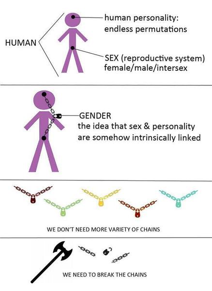 Gender abolition