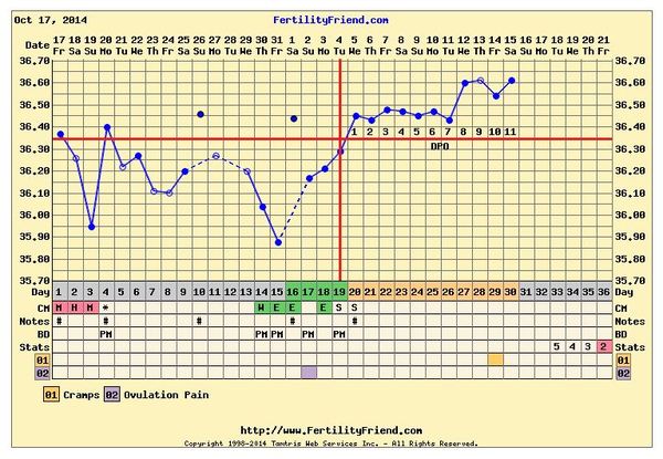 Possibly triphasic?