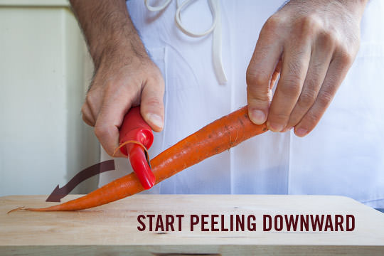 How much does your groceries cost you?