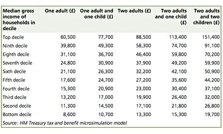 To think many mumsnetters have little or no understanding of life on a low income