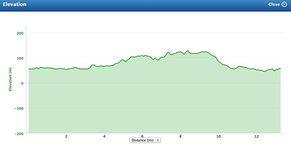 Runners thread number 7