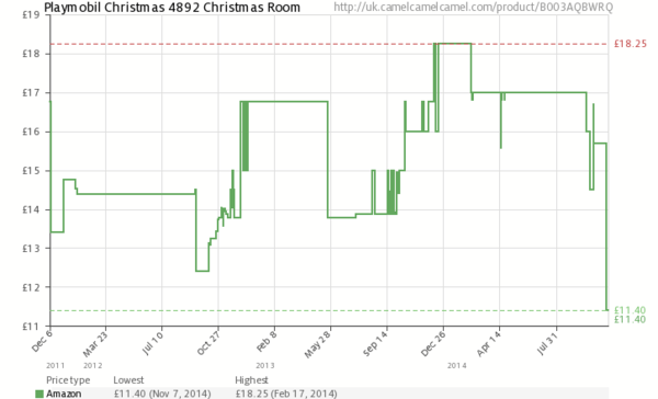 Christmas bargain thread 16 - cute Christmas rubber fuck