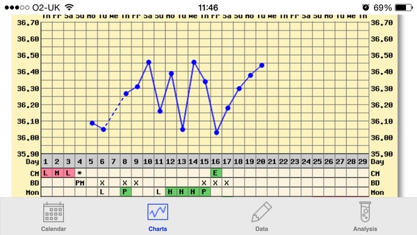 On The 12th Day of Xmas My Viroids Gave To Me 12 OPKs 11 New Positions 10 Symptom Spots 9 Pics Of Cats 8 TMI's 7 Shag Stories 6 Cervix Positions 5 Temp Charts 4 Hooyas 3 DPO 2 Gx and an Xmas BFP!JS 35