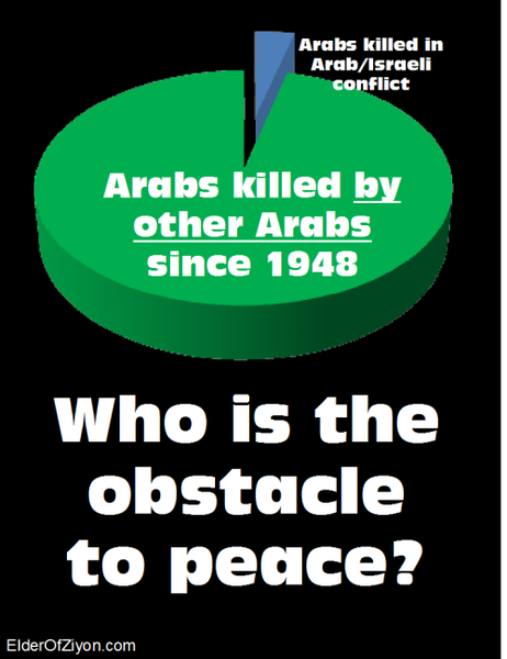 Part 7: Israeli-Palestinian Conflict