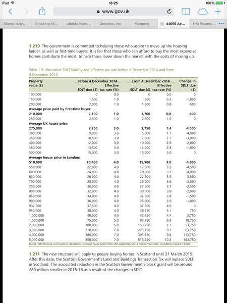 Stamp duty