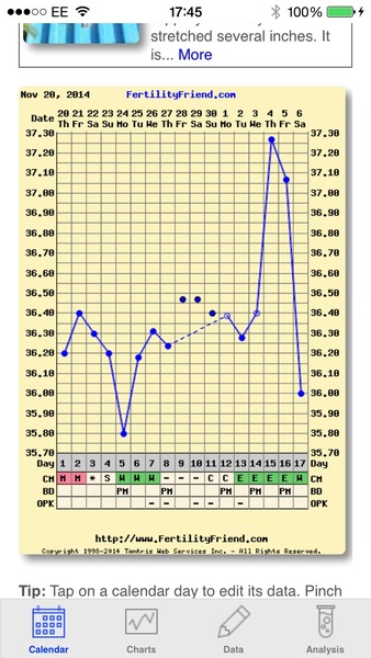In need of a charting expert!